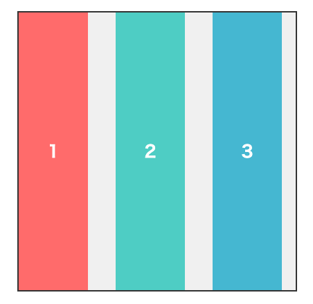 column-gap：列間の間隔